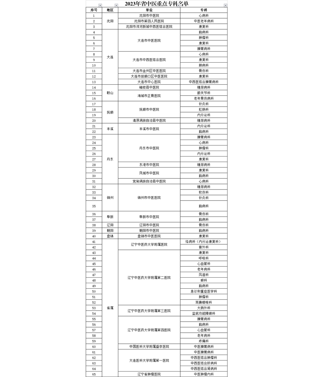 易游体育(中国)官方网站