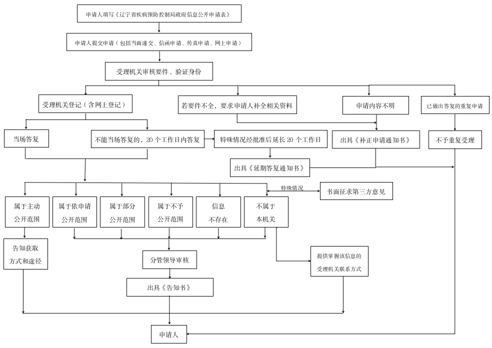 易游体育(中国)官方网站